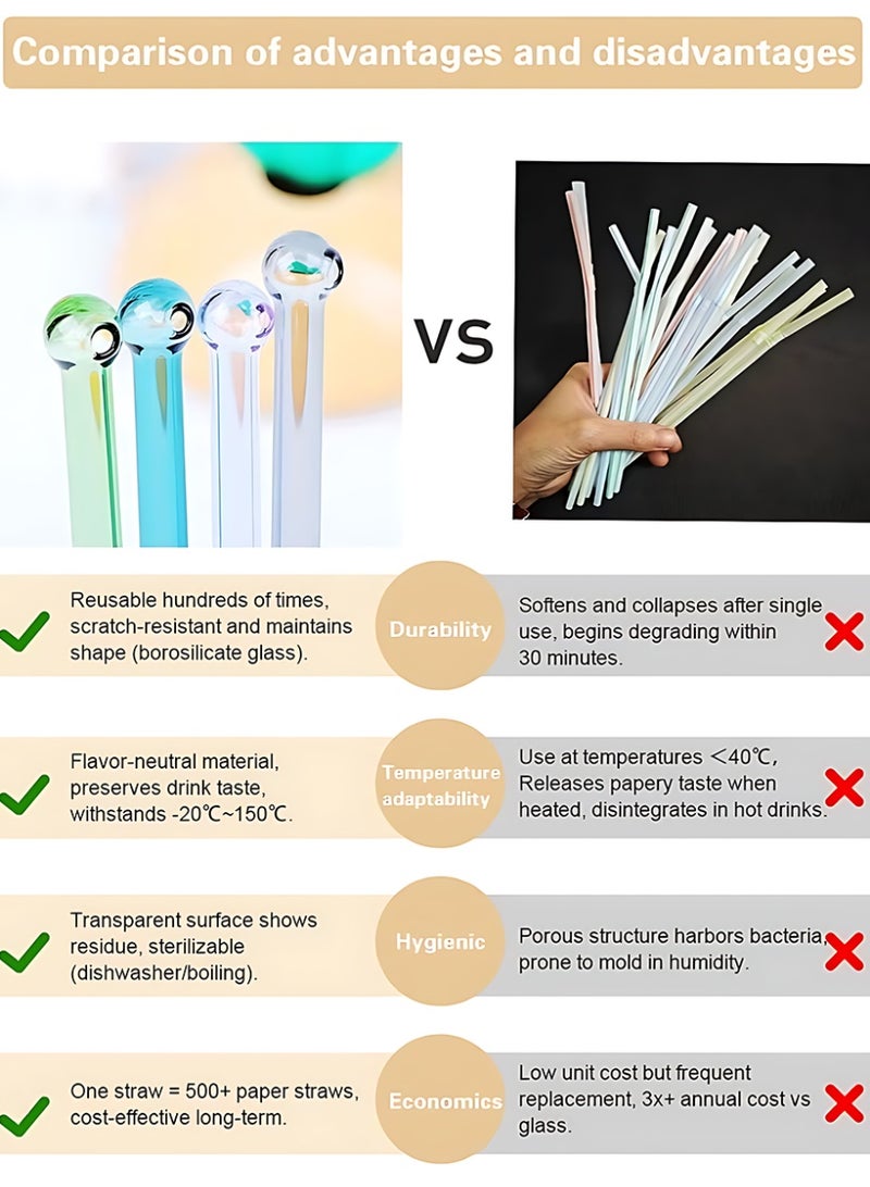Breakproof Glass Straws - Durable Reusable Glass Straws 8 Pack with 1 Cleaning Brush for Drinks, Herbs, Smoothies, Aromatherapy（Transparent Color-10cm） - Image 5